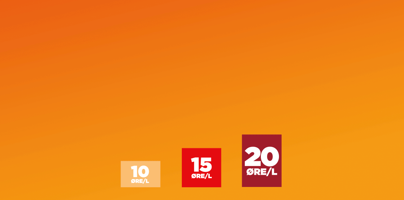 Circle K Påske 2025