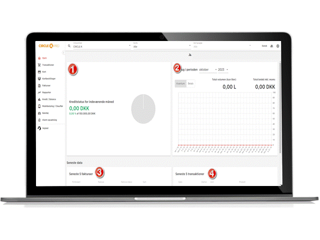 virksomheds forbrug og tilgængelige kredit.